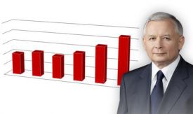 Rośnie zaufanie Polaków dla Jarosława Kaczyńskiego!